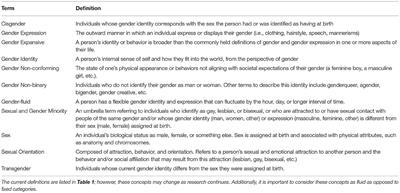 Beyond the Binary: Sexual and Reproductive Health Considerations for Transgender and Gender Expansive Adolescents